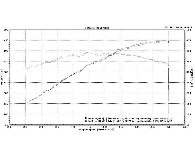 Modern Horsepower S1 ECU Tune 545HP / 502TQ Mercedes-Benz 63 AMG M156 08-11